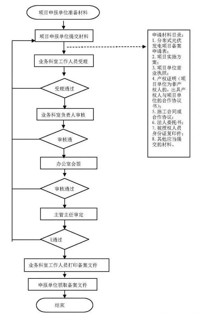 湖北鑫和綠色能源有限公司