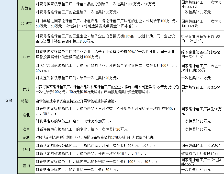 湖北鑫和綠色能源有限公司