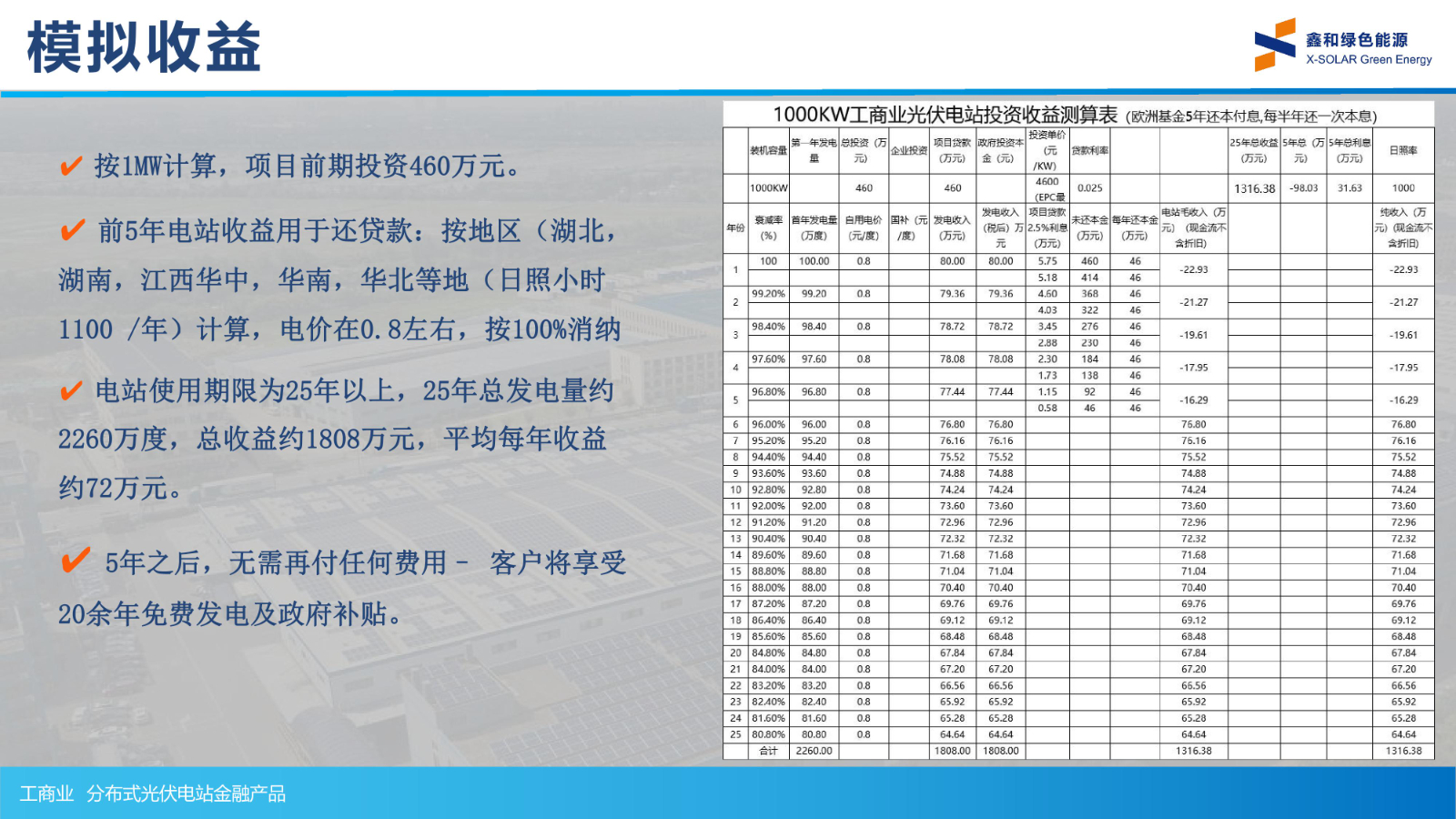 光伏電站_家用太陽能光伏發(fā)電_光伏發(fā)電代理加盟