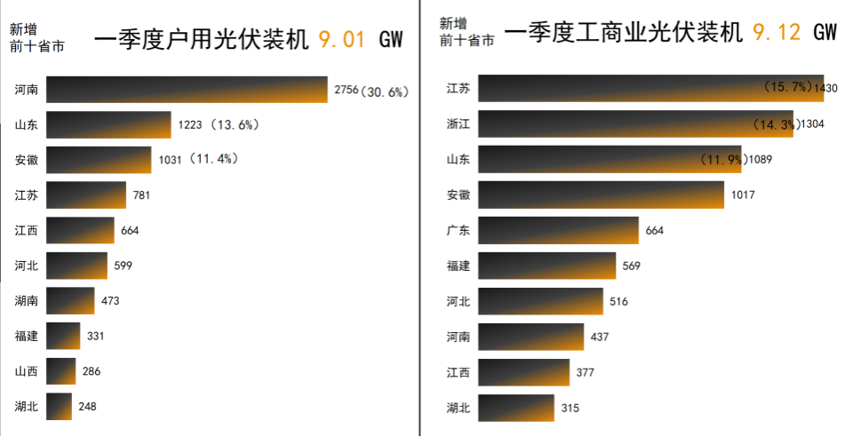 光伏電站_家用太陽能光伏發(fā)電_光伏發(fā)電代理加盟